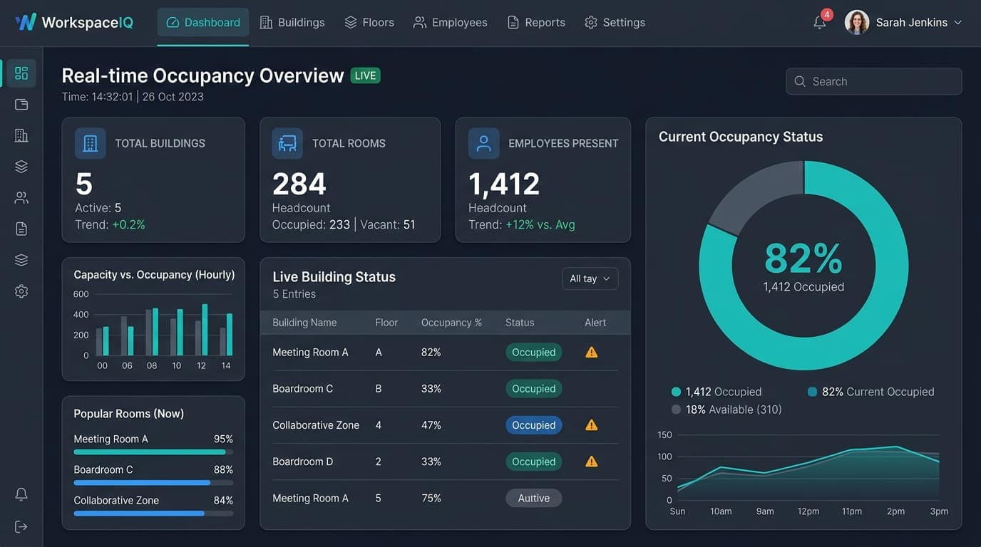 Real-Time Dashboard